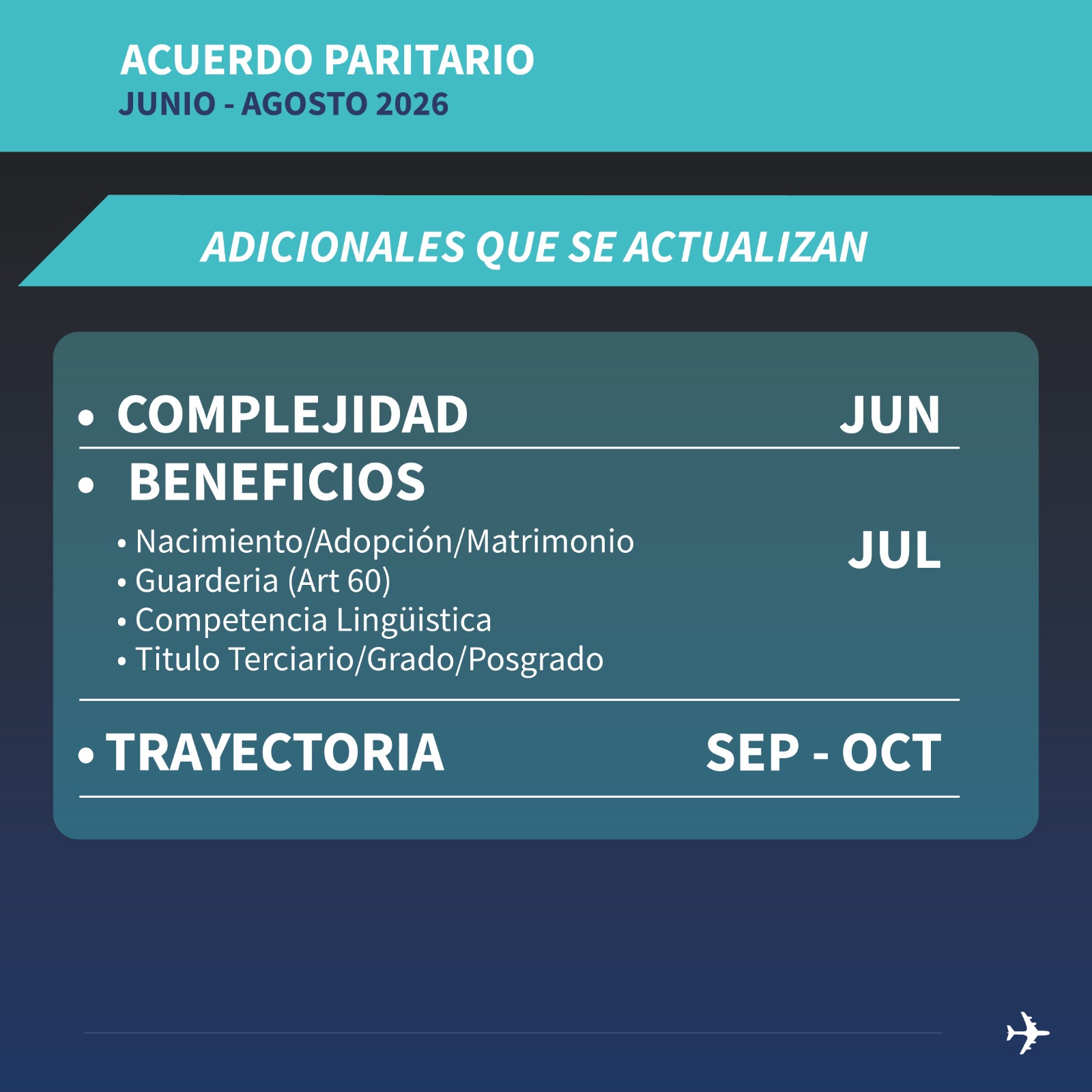 Placa informativa sobre la actualización de adicionales